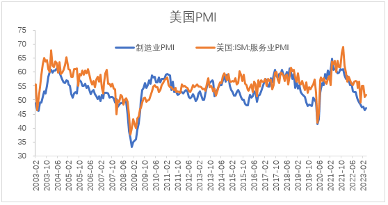 【股指期市周报】美联储5月加息落地，美股先抑后扬、区间震荡
