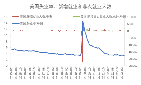 【股指期市周报】美联储5月加息落地，美股先抑后扬、区间震荡
