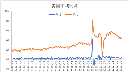 【股指期市周报】美联储5月加息落地，美股先抑后扬、区间震荡