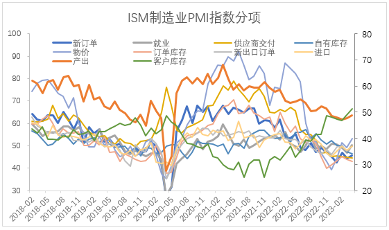 【股指期市周报】美联储5月加息落地，美股先抑后扬、区间震荡