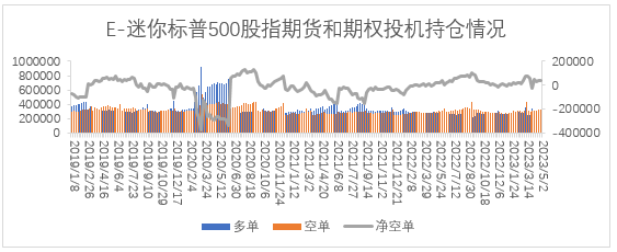 【股指期市周报】美联储5月加息落地，美股先抑后扬、区间震荡