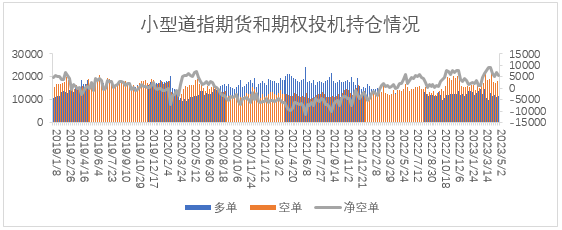 【股指期市周报】美联储5月加息落地，美股先抑后扬、区间震荡