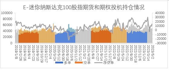 【股指期市周报】美联储5月加息落地，美股先抑后扬、区间震荡