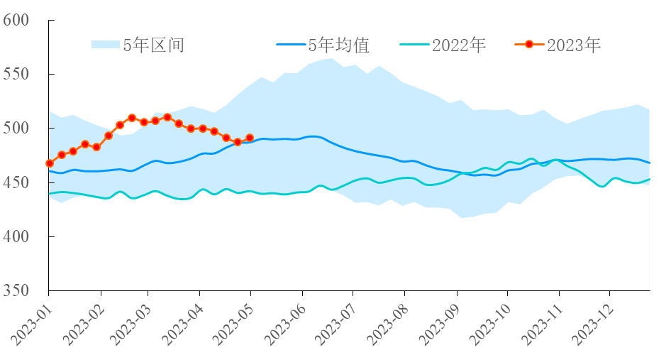 【能源期市数据】美国API原油库存上升362万桶