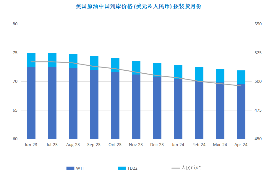 影响因素多空交织 国际油价低位反弹