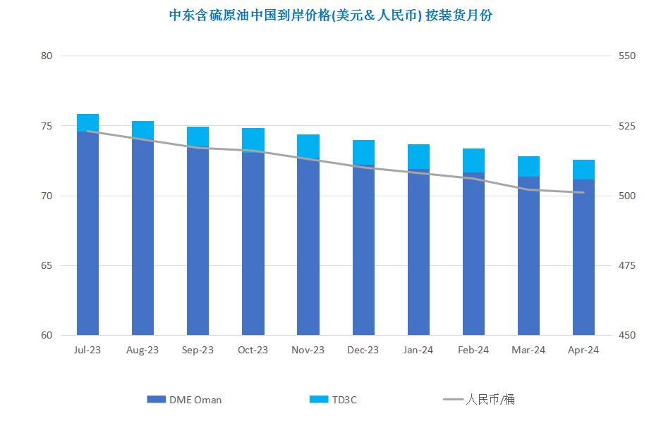 影响因素多空交织 国际油价低位反弹