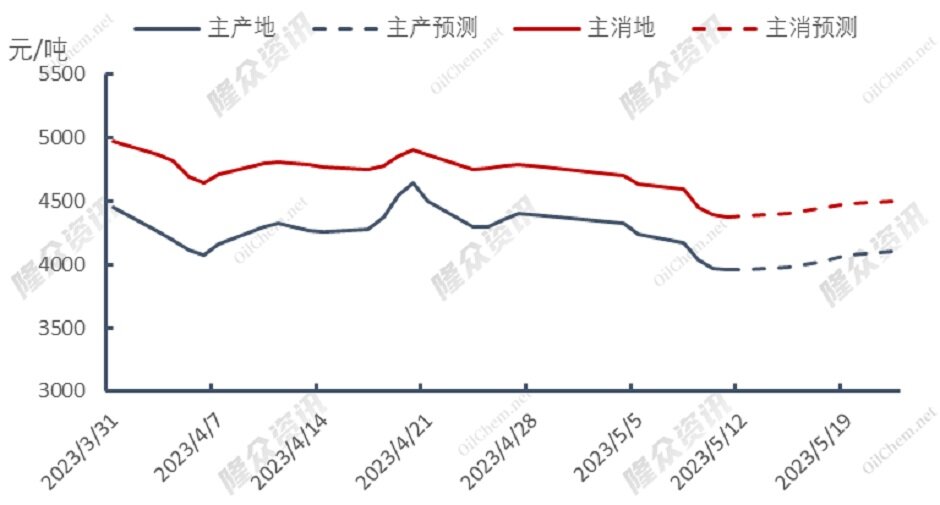 天然气价格再度上探，个位数时代“浅尝辄止”？