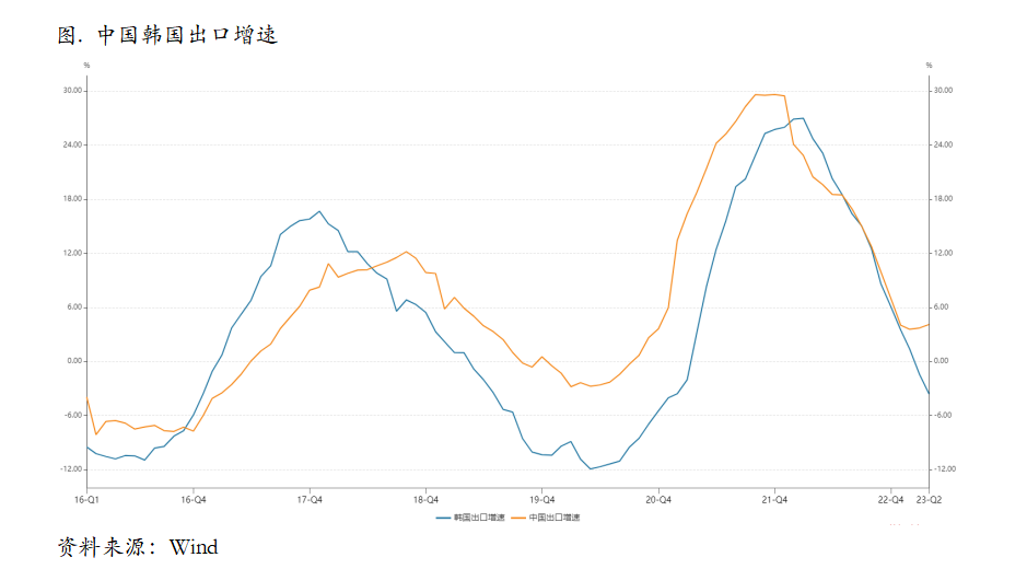 市场进入risk off状态