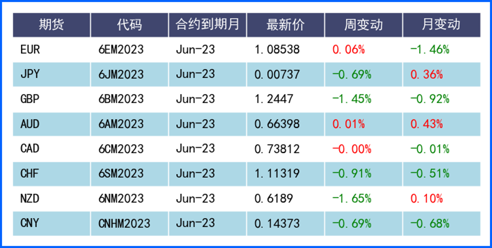债限僵局阴霾笼罩下FED暂停加息预期推高美元