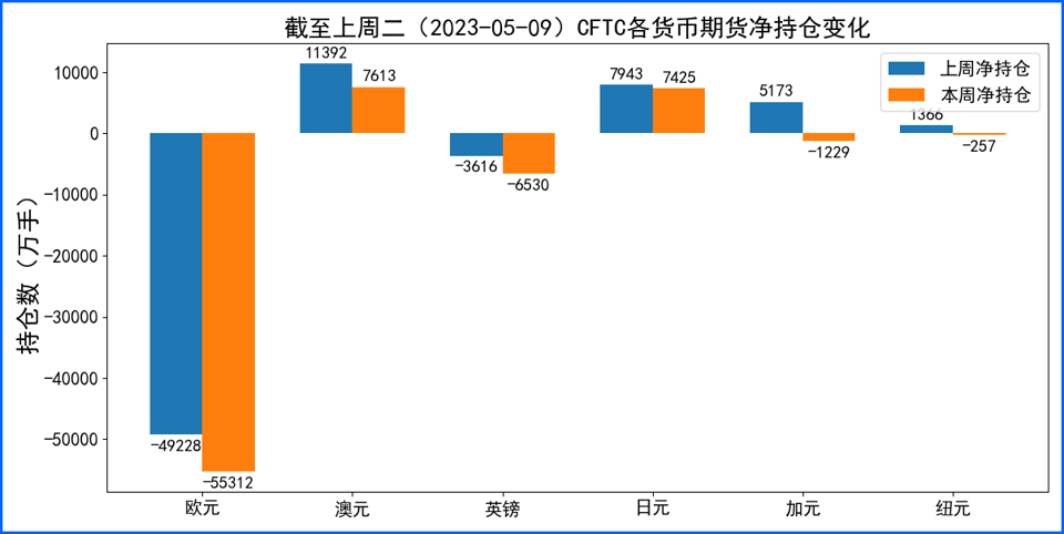 债限僵局阴霾笼罩下FED暂停加息预期推高美元