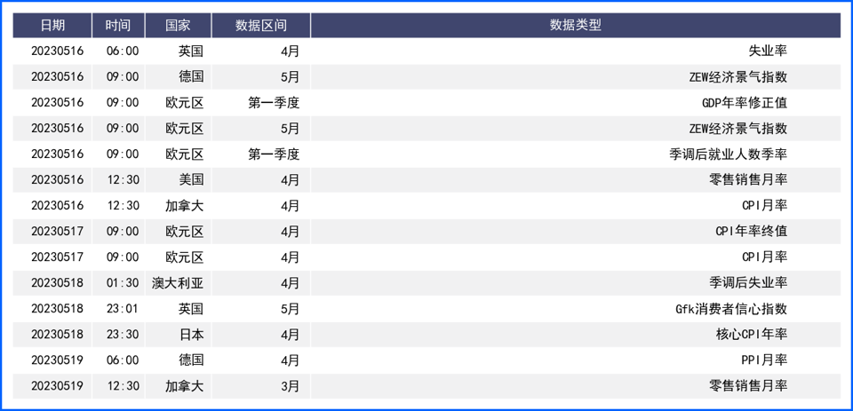 债限僵局阴霾笼罩下FED暂停加息预期推高美元