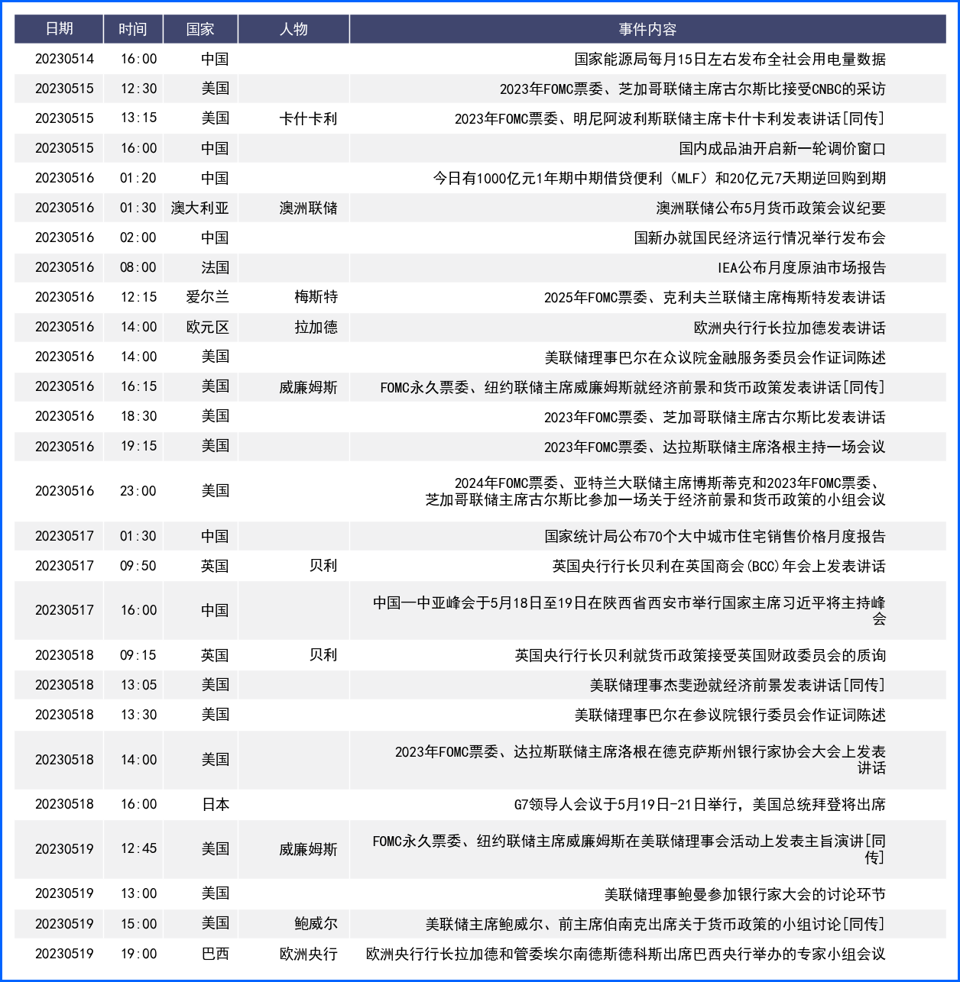 债限僵局阴霾笼罩下FED暂停加息预期推高美元
