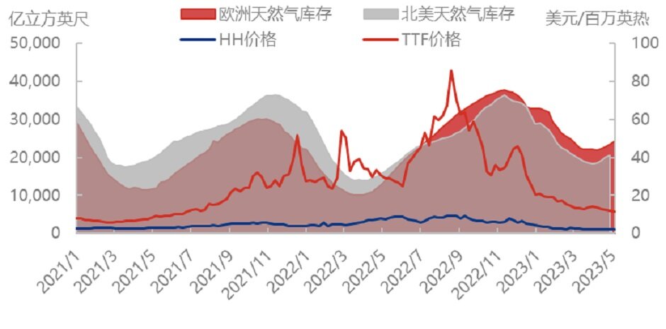自强不息，欧盟天然气自救能否起效？