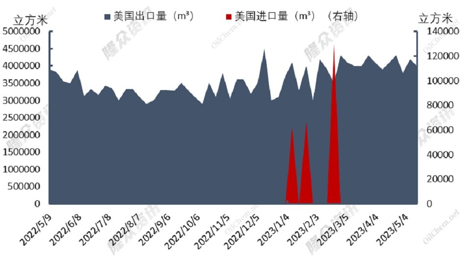 自强不息，欧盟天然气自救能否起效？