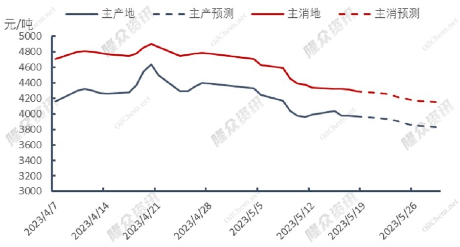 自强不息，欧盟天然气自救能否起效？