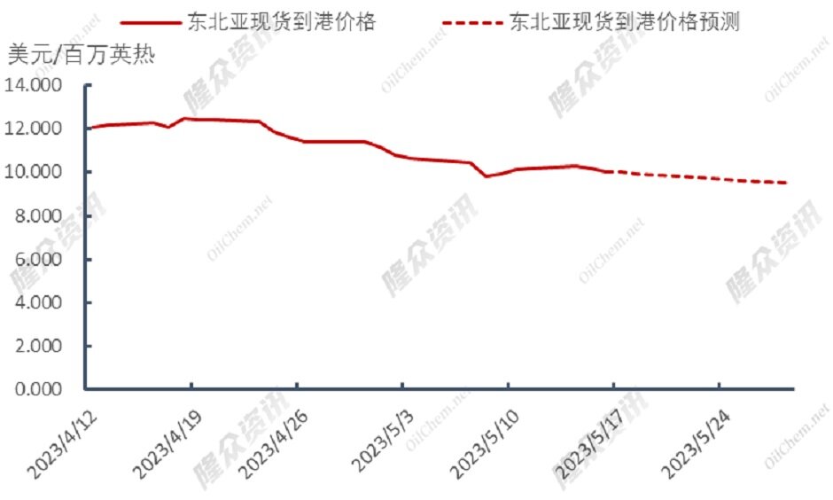 自强不息，欧盟天然气自救能否起效？