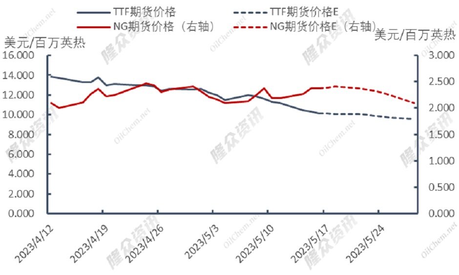 自强不息，欧盟天然气自救能否起效？
