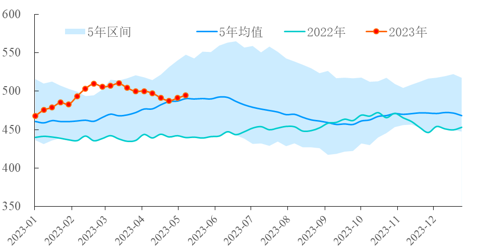 【能源期市数据】美国API原油库存+363万桶，连续两周上升