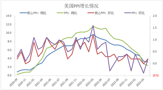 【股指期市周报】美国通胀超预期回落、加息担忧降温，美股区间震荡