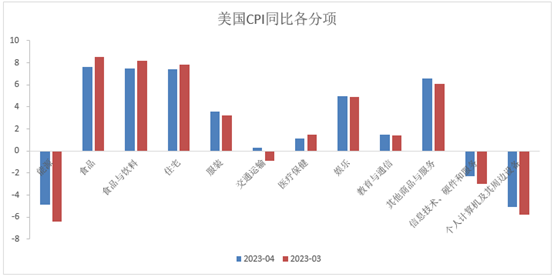 【股指期市周报】美国通胀超预期回落、加息担忧降温，美股区间震荡