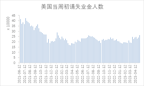 【股指期市周报】美国通胀超预期回落、加息担忧降温，美股区间震荡