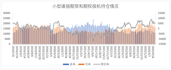【股指期市周报】美国通胀超预期回落、加息担忧降温，美股区间震荡