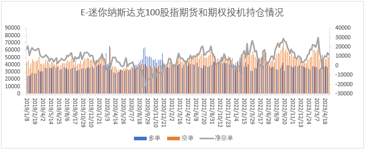 【股指期市周报】美国通胀超预期回落、加息担忧降温，美股区间震荡