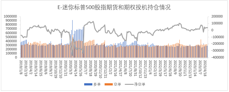 【股指期市周报】美国通胀超预期回落、加息担忧降温，美股区间震荡
