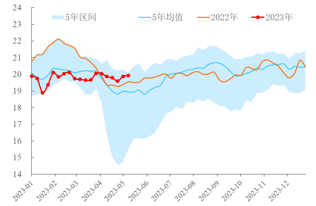 【能源期市数据】EIA石油产品四周平均需求上涨6万桶/日