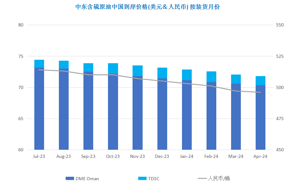 美债问题牵动市场 国际油价环比走跌