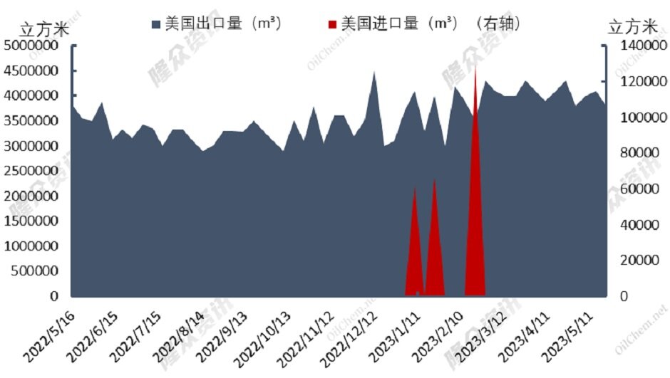南亚需求渐起，天然气价格能否上涨？