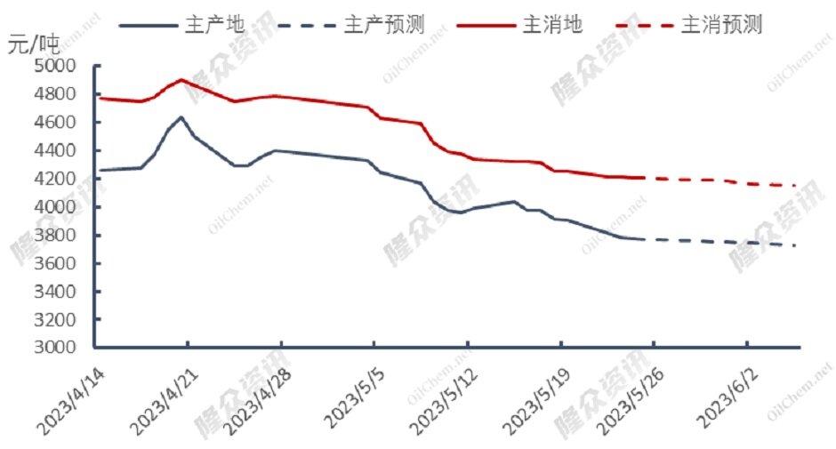 南亚需求渐起，天然气价格能否上涨？