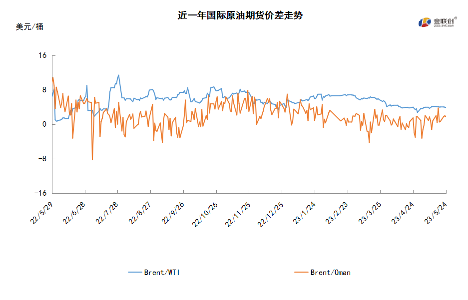 OPEC仍存减产可能 供需趋紧提振油价上涨