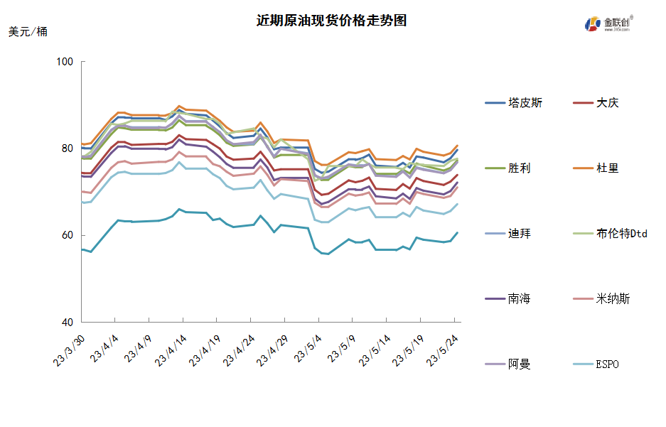 OPEC仍存减产可能 供需趋紧提振油价上涨