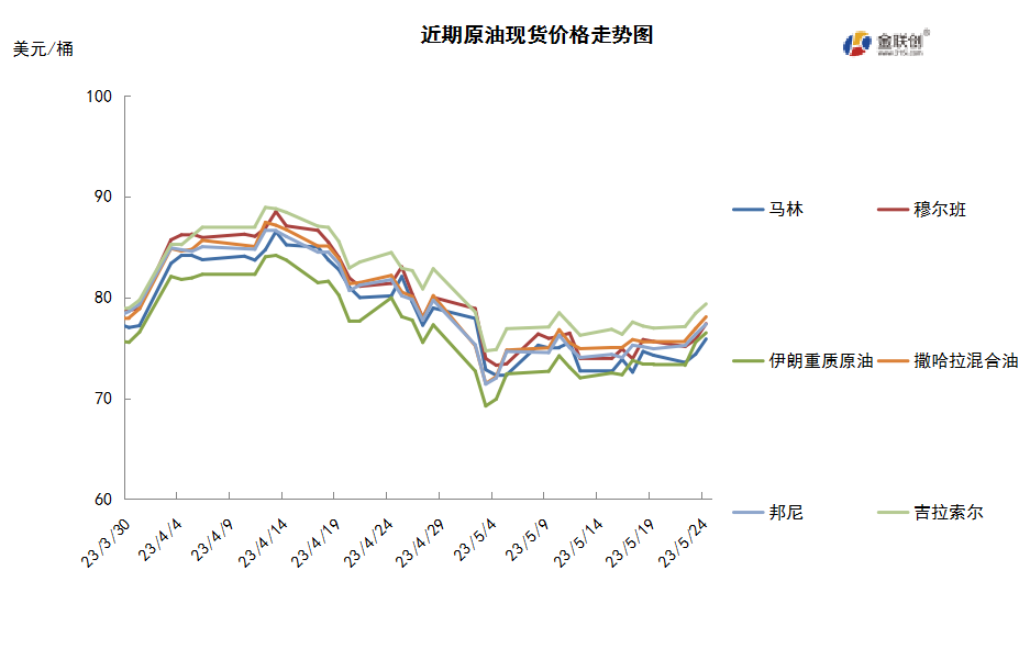OPEC仍存减产可能 供需趋紧提振油价上涨