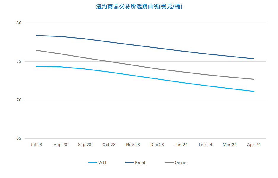 OPEC仍存减产可能 供需趋紧提振油价上涨