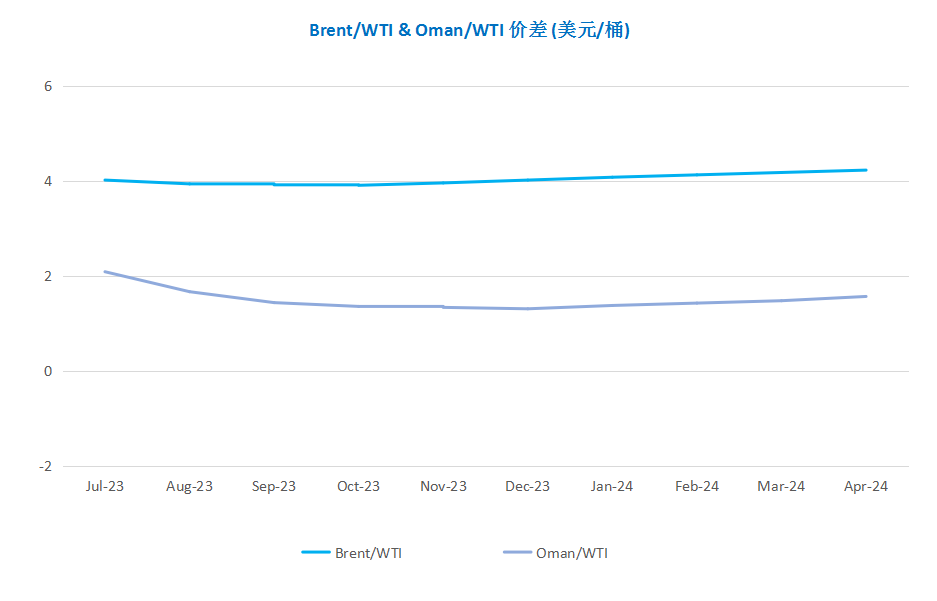 OPEC仍存减产可能 供需趋紧提振油价上涨