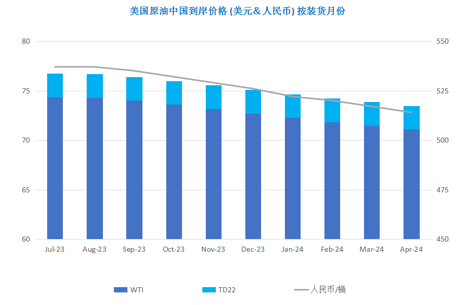 OPEC仍存减产可能 供需趋紧提振油价上涨