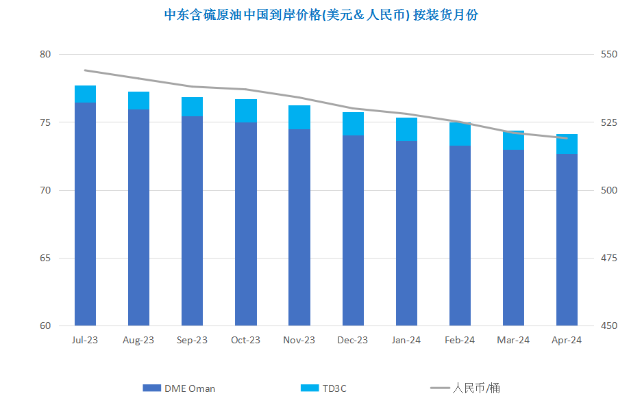 OPEC仍存减产可能 供需趋紧提振油价上涨