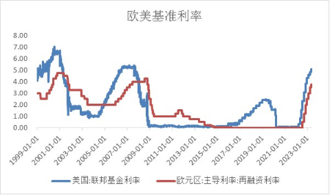 【金属期市月报】加息落地后贵金属热点及走势分析