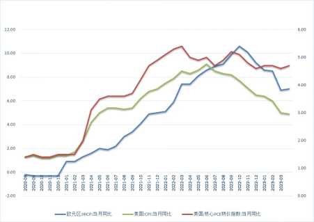 【金属期市月报】加息落地后贵金属热点及走势分析