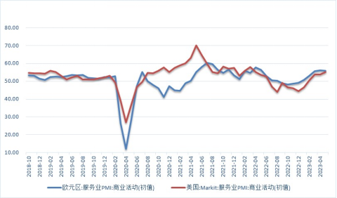 【金属期市月报】加息落地后贵金属热点及走势分析