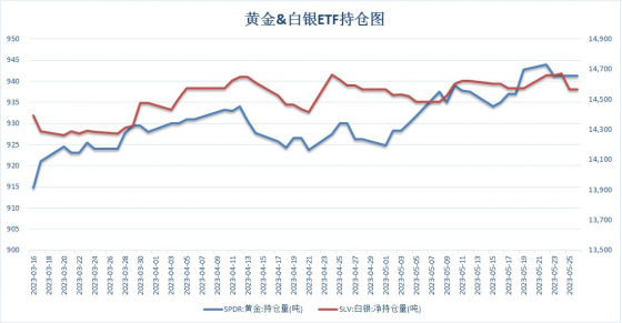 【金属期市月报】加息落地后贵金属热点及走势分析