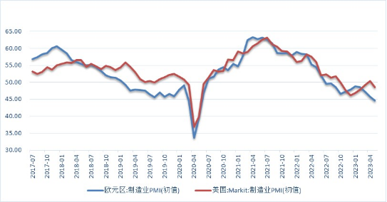 【金属期市月报】加息落地后贵金属热点及走势分析