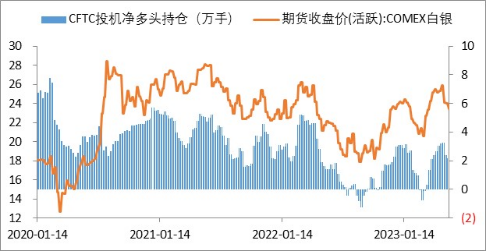 【金属期市月报】加息落地后贵金属热点及走势分析