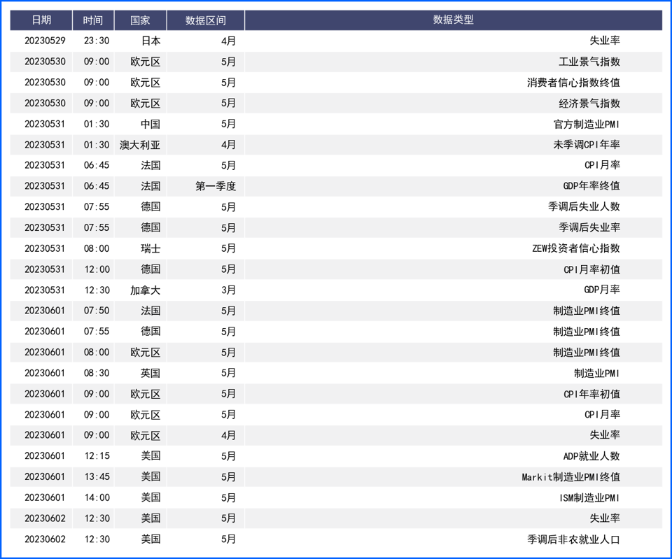 美联储加息预期升温美元连涨 非美经济不利普遍走低