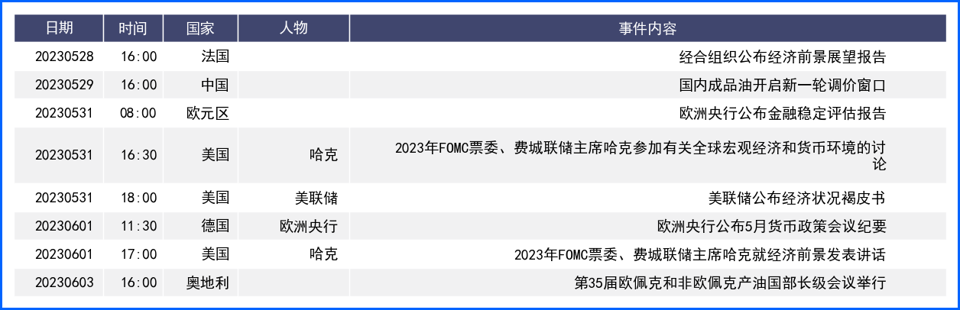 美联储加息预期升温美元连涨 非美经济不利普遍走低