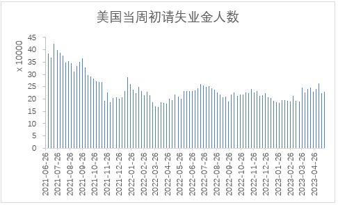 【股指期市周报】美国债务上限谈判取得进展，美股先抑后扬