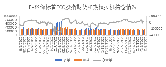 【股指期市周报】美国债务上限谈判取得进展，美股先抑后扬