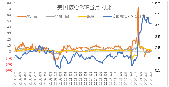 【股指期市周报】美国债务上限谈判取得进展，美股先抑后扬